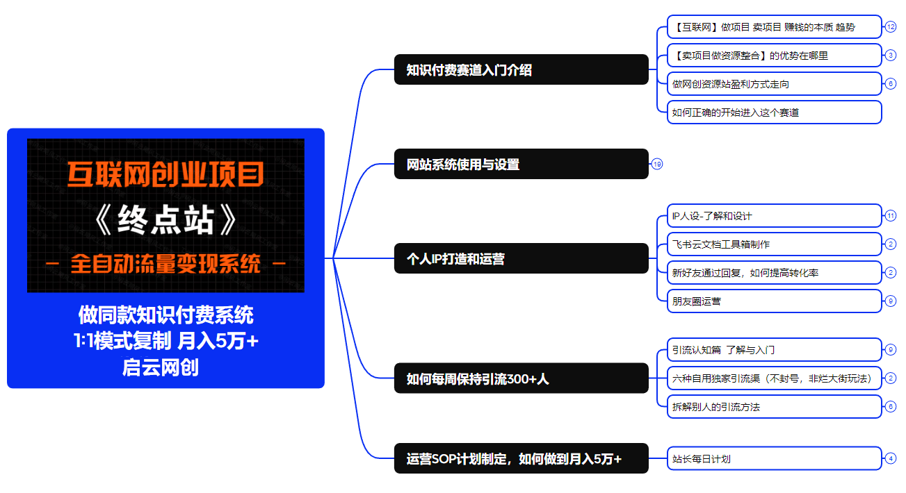 图片[5]-蔚蓝网创